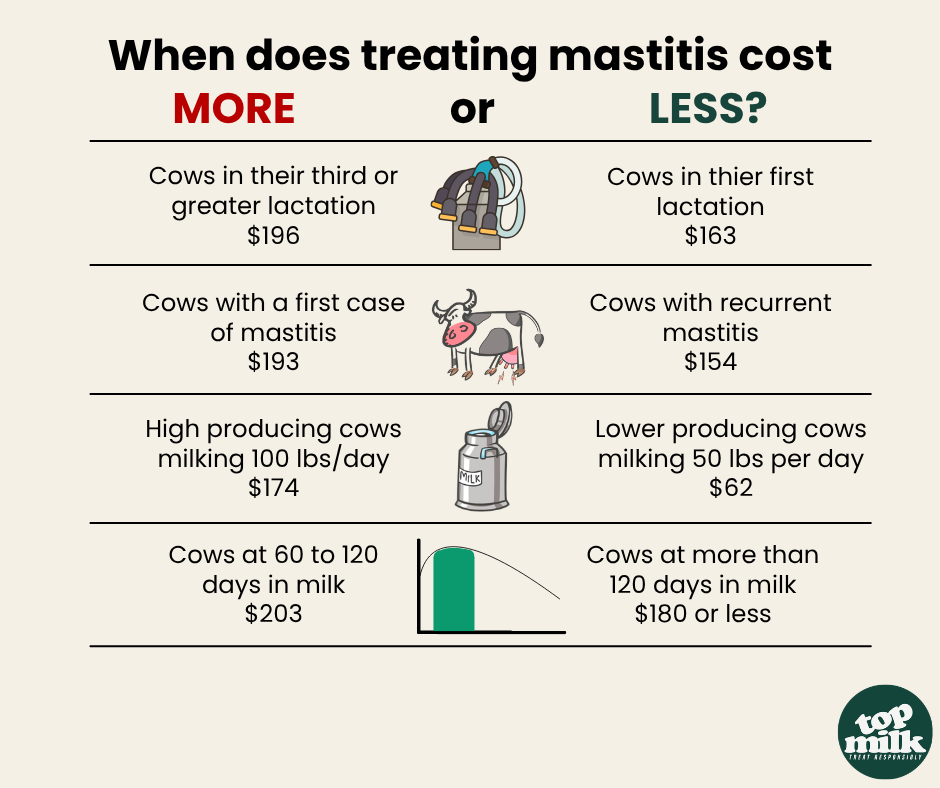 decorative graphic that shows the facts written out in the rest of the article 